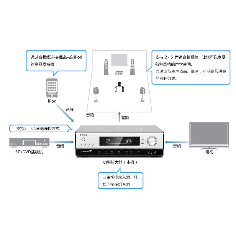 奇声功放av1103-u_苏宁易购手机版