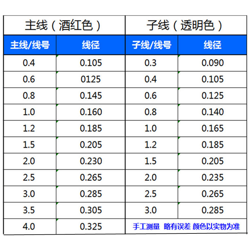 国杰睿鑫 钓鱼线50米主线子线 台钓线 尼龙线竞技鱼线