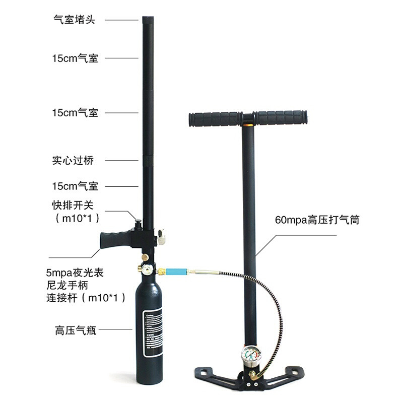 全自动外调恒压阀连发qe-04前后通阀60mpa高压气筒气瓶套餐图片