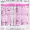 合生元(Biostime)超级呵护幼儿配方奶粉3段（12-36个月）900g 法国原装进口
