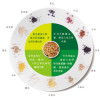 中粮金盈杂粮十二谷米伴侣450g (30g*15包）