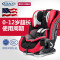 graco葛莱儿童安全座椅汽车用婴儿宝宝车载坐椅0-12岁 可躺可坐 红色