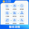 充电桩安装服务7KW/11KW/21KW 0米充电桩安装套包标准版(不带桩）
