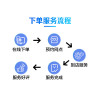 苹果iPhone6s手机更换屏幕总成(内屏碎、显示异常、触摸不灵敏)【到店维修 非原厂物料】
