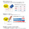 UNI 日本 三菱 Nano Dia 0.5 202 NDC 彩色铅芯 自动笔0.5 浅蓝