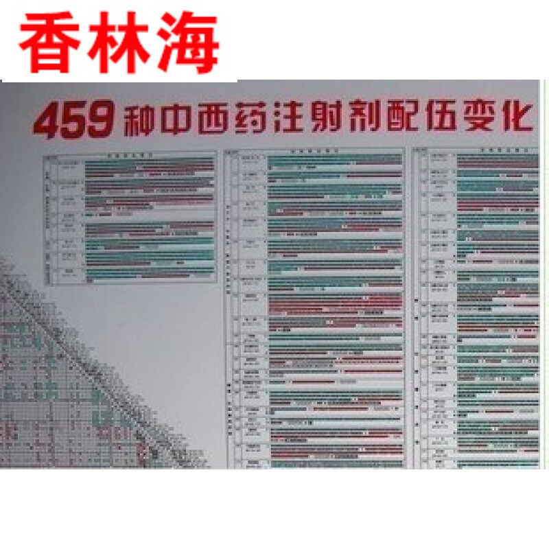 洋子（YangZi）新正版高清晰400种459种药物配伍禁忌表挂图+皮试表挂图_1 常见各种休克诊断及抢救