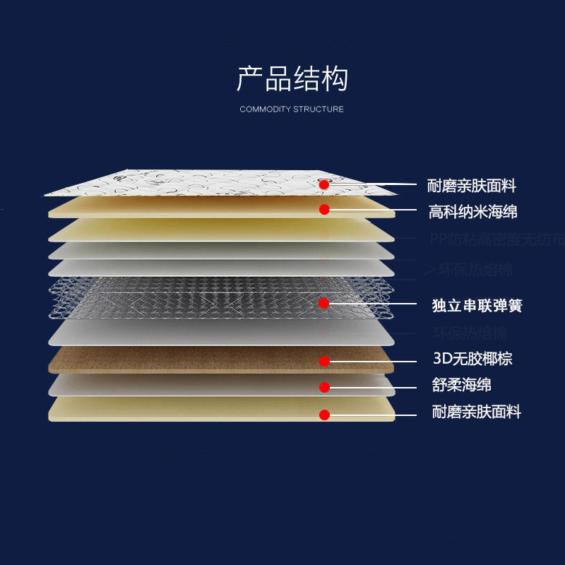 神州行EASYOWN 皖宝 皖宝床垫 皖宝 一面软一面硬 冬夏2用环保0甲醛3D摩维 双软(不含棕)拍下备注颜色1350mm*2000mm
