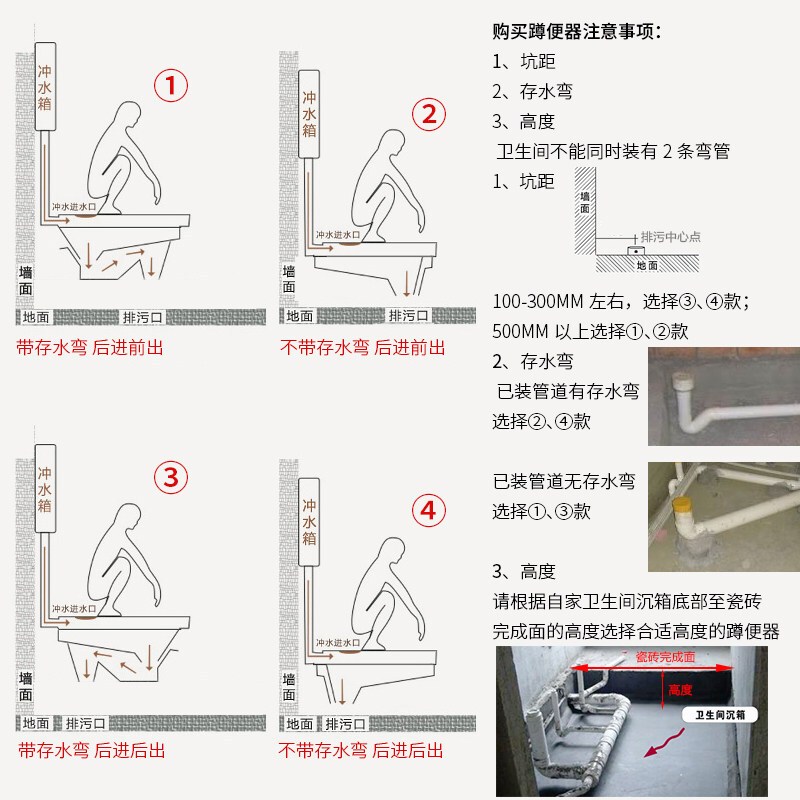 蹲厕正确使用方法图解图片