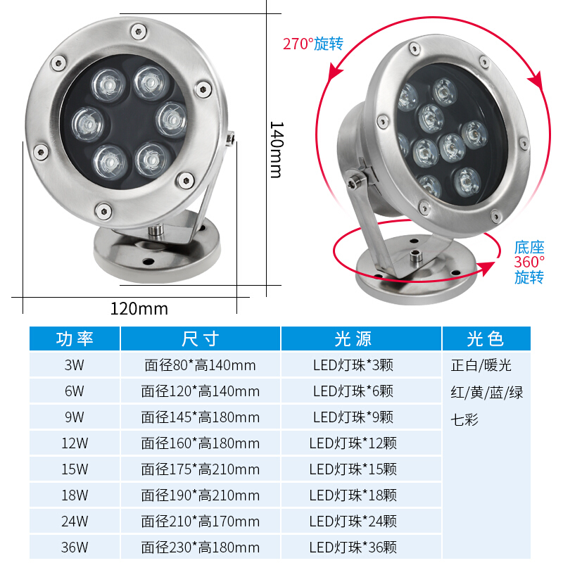 led底灯下灯池灯鱼池灯景灯防射灯喷泉灯鱼缸景观灯_7 24W正白/暖白