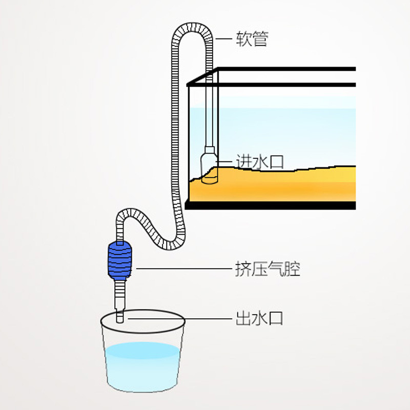 简易吸水器制作方法图片