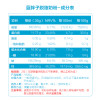 澳洲 Maxigenes美可卓 蓝胖子脱脂高钙奶粉1kg